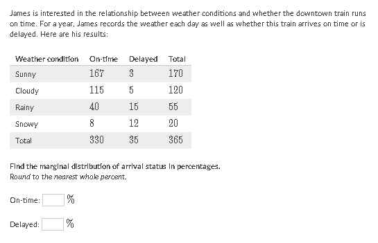 James is interested in the relationship between weather conditions and whether the downtown train runs on time. For a year, James records the weather each day as well as whether this train arrives on time or is delayed. Here are his results:
\begin{tabular}{llll} 
Weather condltien & On-time & Delayed & Total \\
\hline Sunny & 167 & 3 & 170 \\
\hline Cloudy & 115 & 5 & 120 \\
Rainy & 40 & 15 & 55 \\
\hline Snowy & 8 & 12 & 20 \\
Total & 330 & 35 & 365 \\
\hline
\end{tabular}
Flnd the marglnal distrlbution of arrlual status In percentages.
Round to the nearest whole percent.
On-time:
\( \% \)
Eelayed:
\( \% \)