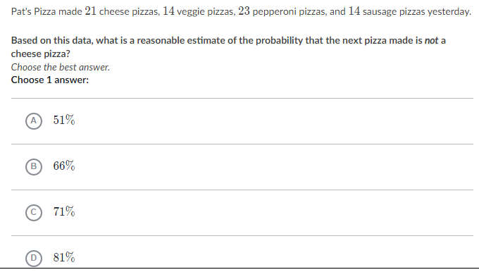 Pat's Pizza made 21 cheese pizzas, 14 veggie pizzas, 23 pepperoni pizzas, and 14 sausage pizzas yesterday.
Based on this data, what is a reasonable estimate of the probability that the next pizza made is not a cheese pizza?
Choose the best answer.
Choose 1 answer:
(A) \( 51 \% \)
(B) \( 66 \% \)
(C) \( 71 \% \)
(D) \( 81 \% \)
