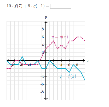 \( 10 \cdot f(7)+9 \cdot g(-1)= \)