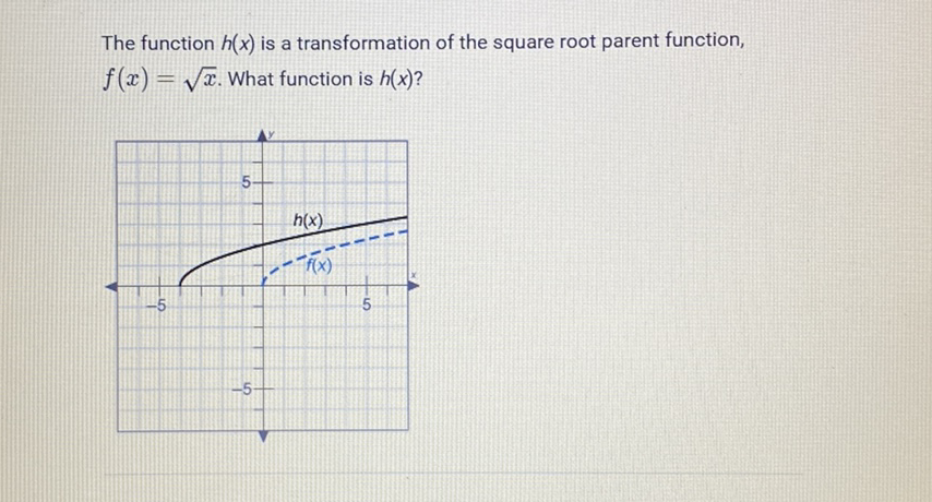 The function \( h(x) \) is a transformation of the square root parent function, \( f(x)=\sqrt{x} \). What function is \( h(x) ? \)