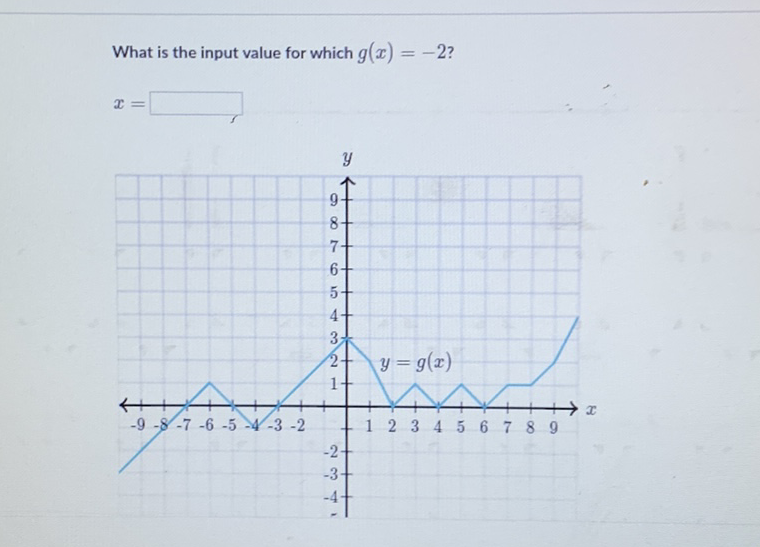 What is the input value for which \( g(x)=-2 \) ?