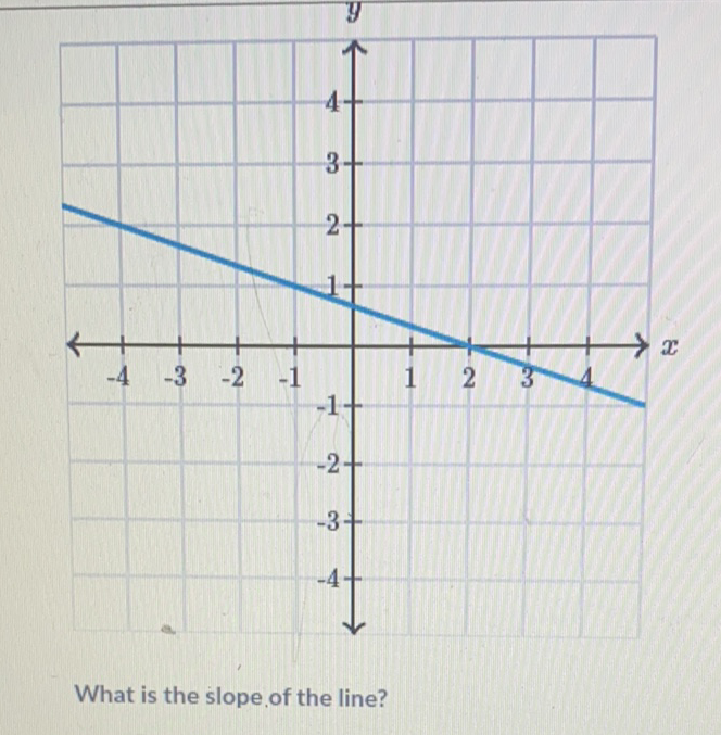 What is the slope of the line?