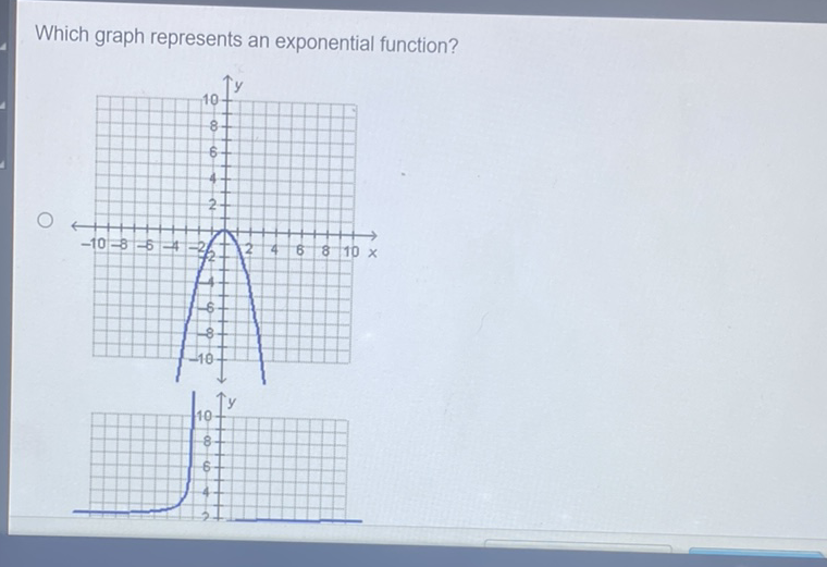 Which graph represents an exponential function?