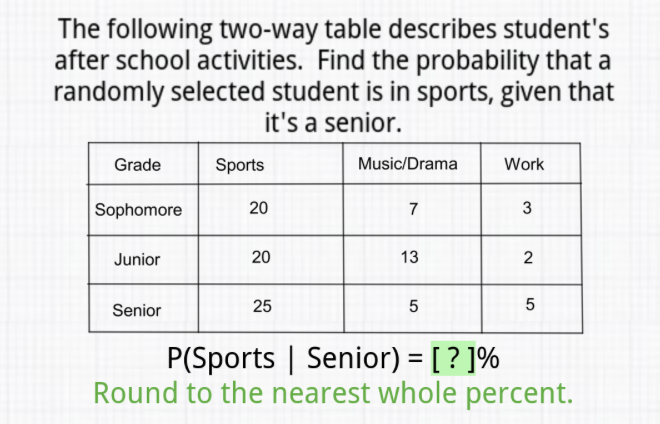 The following two-way table describes student's after school activities. Find the probability that a randomly selected student is in sports, given that it's a senior.
\begin{tabular}{|c|c|c|c|}
\hline Grade & Sports & Music/Drama & Work \\
\hline Sophomore & 20 & 7 & 3 \\
\hline Junior & 20 & 13 & 2 \\
\hline Senior & 25 & 5 & 5 \\
\hline
\end{tabular}
\( P( \) Sports \( \mid \) Senior \( )=[?] \% \)
Round to the nearest whole percent.