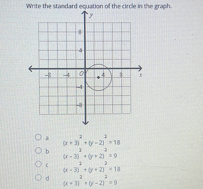 Write the standard equation of the circle in the graph.
a
\( (x+3)^{2}+(y-2)^{2}=18 \)
\( b \)
\( (x-3)^{2}+(y+2)^{2}=9 \)
c
\( (x-3)^{2}+(y+2)^{2}=18 \)
\( (x+3)^{2}+(y-2)^{2}=9 \)