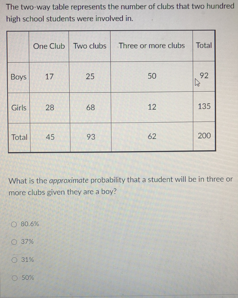 The two-way table represents the number of clubs that two hundred high school students were involved in.
\begin{tabular}{|c|c|c|c|c|}
\hline & One Club & Two clubs & Three or more clubs & Total \\
\hline Boys & 17 & 25 & 50 & 135 \\
\hline Girls & 28 & 68 & 12 & 92 \\
\hline Total & 45 & 93 & 62 & 200 \\
\hline
\end{tabular}
What is the approximate probability that a student will be in three or more clubs given they are a boy?
\( 80.6 \% \)
\( 37 \% \)
\( 31 \% \)
\( 50 \% \)