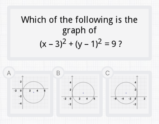 Which of the following is the graph of
\[
(x-3)^{2}+(y-1)^{2}=9 ?
\]