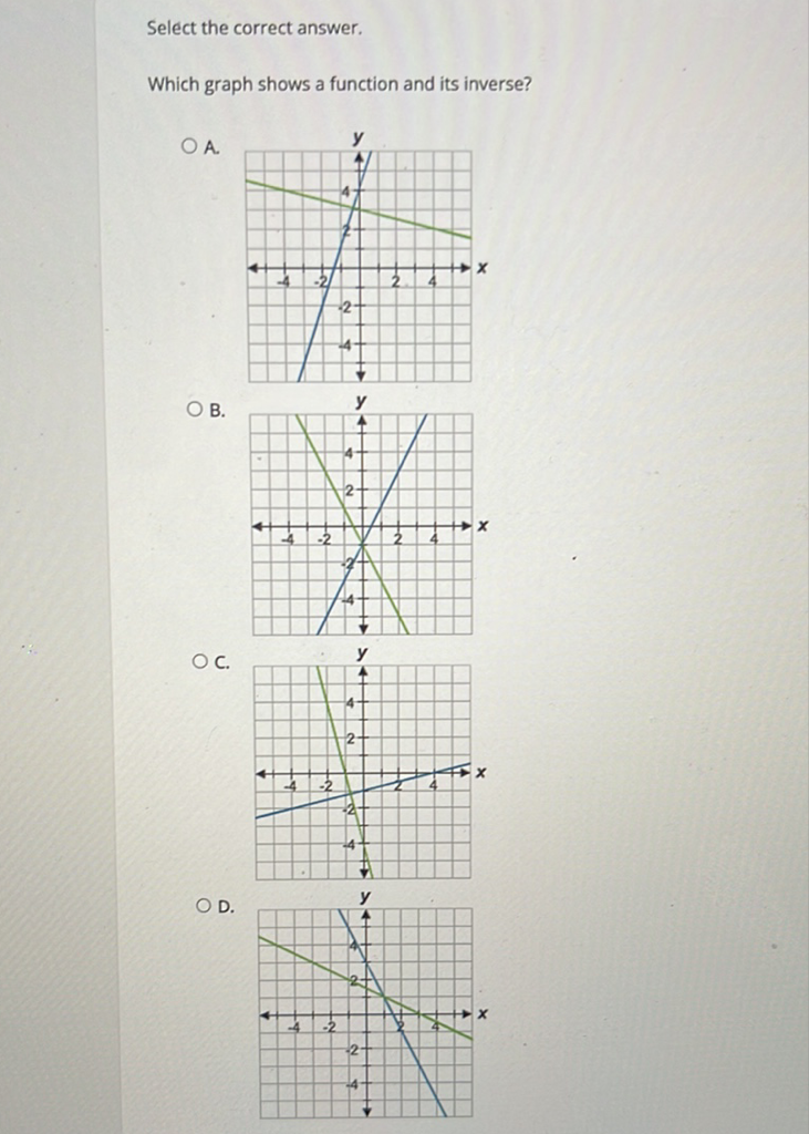 Select the correct answer.
Which graph shows a function and its inverse?
A.
B.
C.
D.