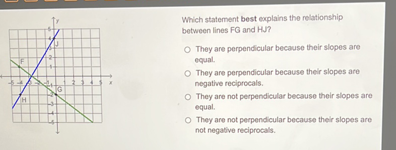 Which statement best explains the relationship between lines FG and HJ?
They are perpendicular because their slopes are equal.
They are perpendicular because their slopes are negative reciprocals.
They are not perpendicular because their slopes are equal.

They are not perpendicular because their slopes are not negative reciprocals.