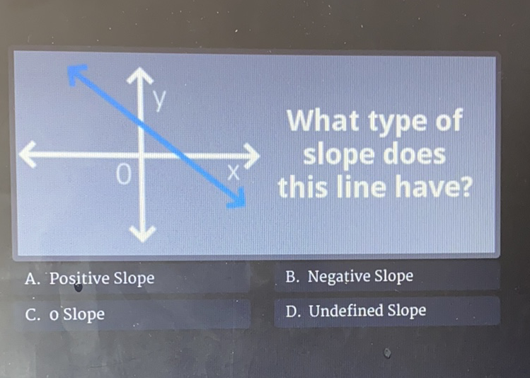 A. Positive Slope
B. Negațive Slope
C. O Slope
D. Undefined Slope