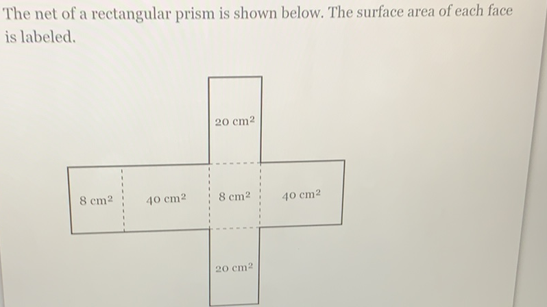 The net of a rectangular prism is shown below. The surface area of each face is labeled.