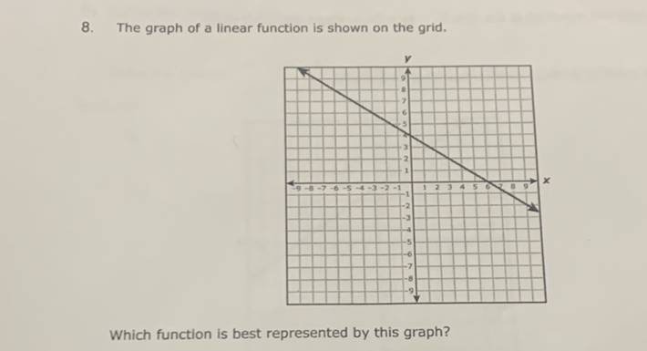 8. The graph of a linear function is shown on the grid.
Which function is best represented by this graph?