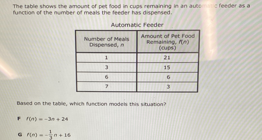 The table shows the amount of pet food in cups remaining in an auto cfeeder as a function of the number of meals the feeder has dispensed.
Automatic Feeder
\begin{tabular}{|c|c|}
\hline Number of Meals Dispensed, \( n \) & Amount of Pet Food Remaining, \( f(n) \) (cups) \\
\hline 1 & 21 \\
\hline 3 & 15 \\
\hline 6 & 6 \\
\hline 7 & 3 \\
\hline
\end{tabular}
Based on the table, which function models this situation?
\( F \quad f(n)=-3 n+24 \)
G \( f(n)=-\frac{1}{3} n+16 \)