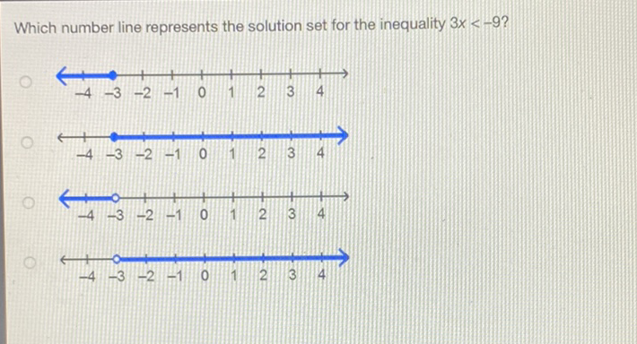 Which number line represents the solution set for the inequality \( 3 x<-9 ? \)