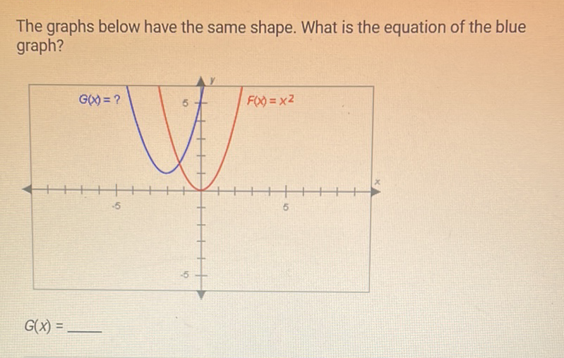 The graphs below have the same shape. What is the equation of the blue graph?
\[
G(x)=
\]