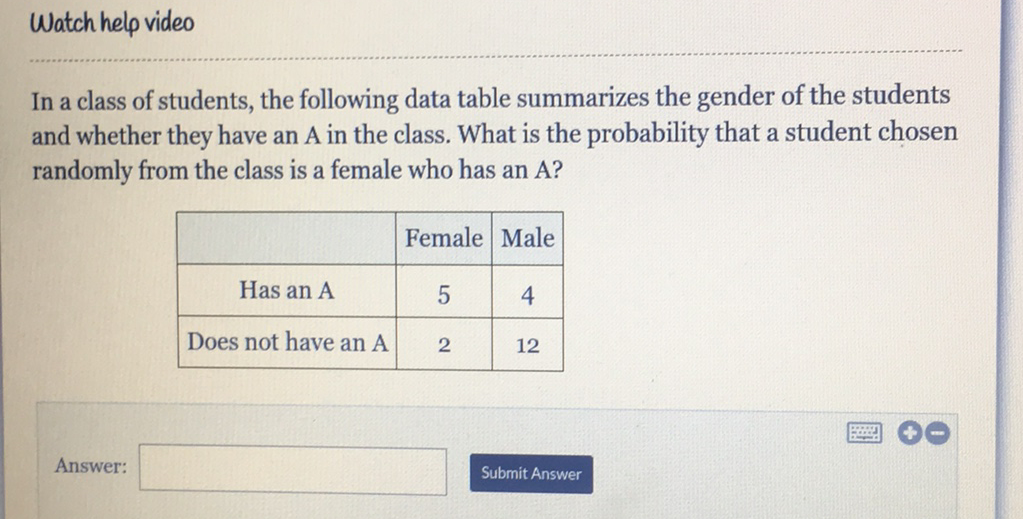 Watch help video
In a class of students, the following data table summarizes the gender of the students and whether they have an A in the class. What is the probability that a student chosen randomly from the class is a female who has an \( \mathrm{A} \) ?
\begin{tabular}{|c|c|c|}
\hline & Female & Male \\
\hline Has an A & 5 & 4 \\
\hline Does not have an A & 2 & 12 \\
\hline
\end{tabular}
Answer:
Submit Answer