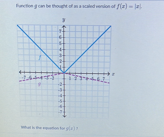 Function \( g \) can be thought of as a scaled version of \( f(x)=|x| \).
What is the equation for \( g(x) \) ?