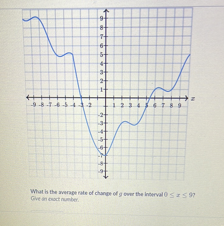 What is the average rate of change of \( g \) over the interval \( 0 \leq x \leq 9 ? \) Give an exact number.