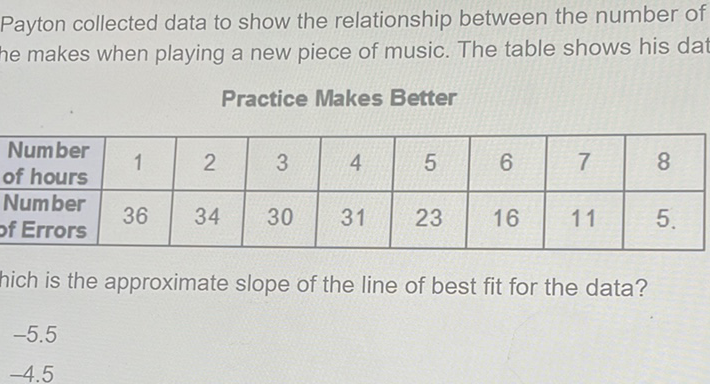 Payton collected data to show the relationshi by AI R MATH