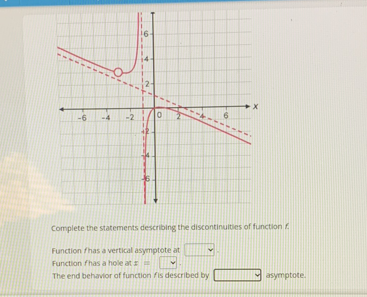 Complete the statements describing the discontinuities of function \( f \).
Function \( f \) has a vertical asymptote at
Function \( f \) has a hole at \( x= \)
The end behavior of function \( f \) Is described by
asymptote.