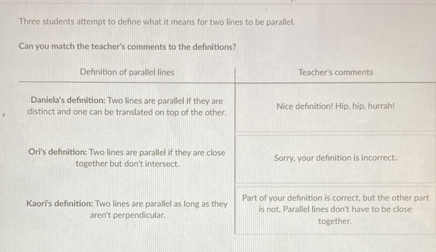 Three students attempt to define what it means for two lines to be parallel.
Can you match the teacher's comments to the definitions?
\begin{tabular}{l|l} 
Definition of parallel lines & Teacher's comments \\
Daniela's definition: Two lines are parallel if they are & Nice definition! Hip, hip, hurrah! \\
distinct and one can be translated on top of the other. & Sorry, your definition is incorrect. \\
Ori's definition: Two lines are parallel if they are close & is not. Parallel lines don't have to be close \\
together but don't intersect. & together.
\end{tabular}