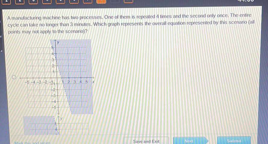 A manulacturing machine has two processes. One of them is repeated 4 times and the second only once. The entire cycle can take no longer than 3 minutes. Which graph represents the overall equation represented by this scenario (all points may not apply to the scenario)?