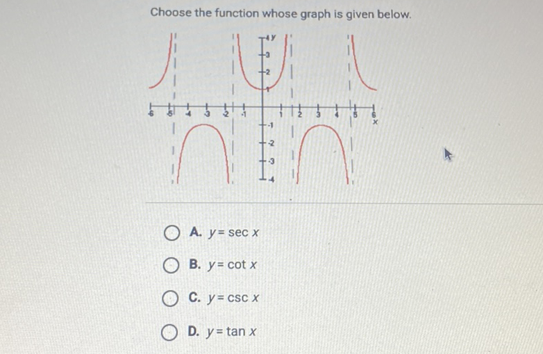 Choose the function whose graph is given below.
A. \( y=\sec x \)
B. \( y=\cot x \)
C. \( y=\csc x \)
D. \( y=\tan x \)