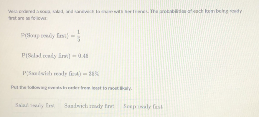 Vera ordered a soup, salad, and sandwich to share with her friends. The probabilities of each item being ready first are as follows:
\( P( \) Soup ready first \( )=\frac{1}{5} \)
\( \mathrm{P}( \) Salad ready first \( )=0.45 \)
\( \mathrm{P}( \) Sandwich ready first \( )=35 \% \)
Put the following events in order from least to most likely.
Salad ready first Sandwich ready first Soup ready first