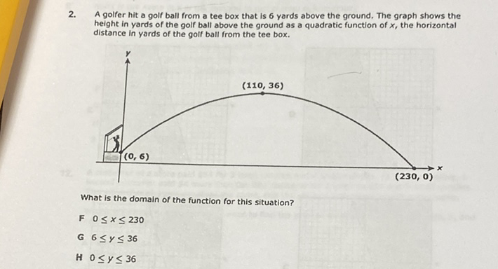 2. A golfer hit a golf ball from a tee box that is 6 yards above the ground. The graph shows the height in yards of the golf ball above the ground as a quadratic function of \( x \), the horizontal distance in yards of the golf ball from the tee box.
What is the domain of the function for this situation?
\( \begin{array}{ll}\text { F } & 0 \leq x \leq 230 \\ \text { G } & 6 \leq y \leq 36 \\ \text { H } & 0 \leq y \leq 36\end{array} \)