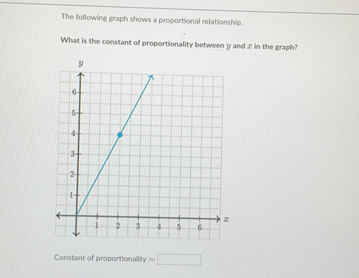 The following graph shows a proportional relationship.
What is the constant of proportionality between \( y \) and \( x \) in the graph?
Constant of proportionality =