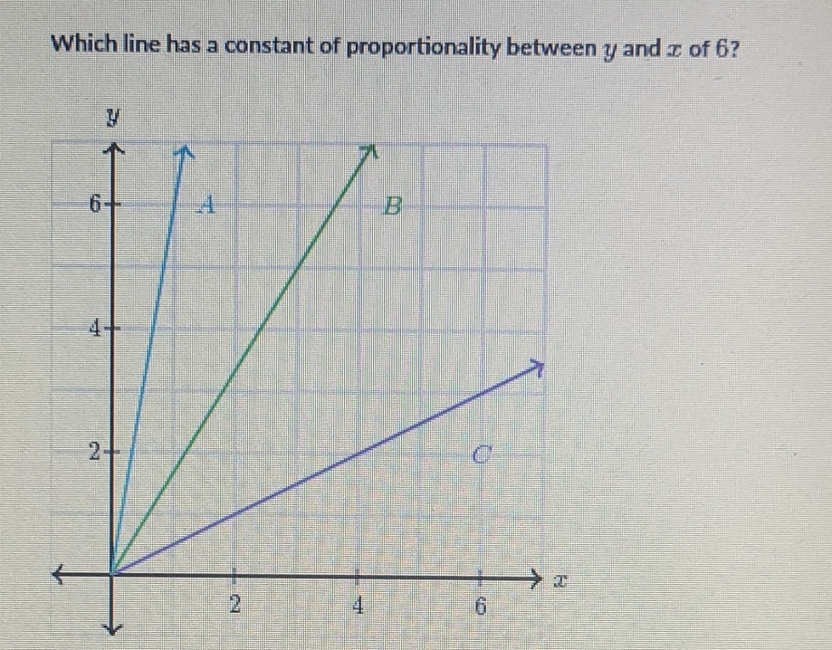 Which line has a constant of proportionality between \( y \) and \( x \) of 6 ?