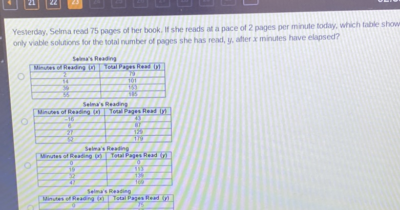 Yesterday, Selma read 75 pages of her book. If she reads at a pace of 2 pages per minute today, which table show only viable solutions for the total number of pages she has read, \( y \), after \( x \) minutes have elapsed?
Selma's Reading
\begin{tabular}{|c|c|}
\hline Minutes of Reading \( (x) \) & Total Pages Read \( (y) \) \\
\hline 2 & 79 \\
\hline 14 & 101 \\
\hline 39 & 153 \\
\hline 55 & 185 \\
\hline
\end{tabular}
Selma's Reading
\begin{tabular}{|c|c|}
\hline Minutes of Reading \( (x) \) & Total Pages Read \( (y) \) \\
\hline\( -16 \) & 43 \\
\hline 6 & 87 \\
\hline 27 & 129 \\
\hline 52 & 179 \\
\hline
\end{tabular}
Selma's Reading
\begin{tabular}{|c|c|}
\hline Minutes of Reading \( (x) \) & Total Pages Read \( (y) \) \\
\hline 0 & 0 \\
\hline 19 & 113 \\
\hline 32 & 139 \\
\hline 47 & 169 \\
\hline
\end{tabular}
Selma's Reading
\begin{tabular}{|c|c|}
\hline Minutes of Reading \( (x) \) & Total Pages Read \( (y) \) \\
\hline 0 & 75 \\
\hline
\end{tabular}