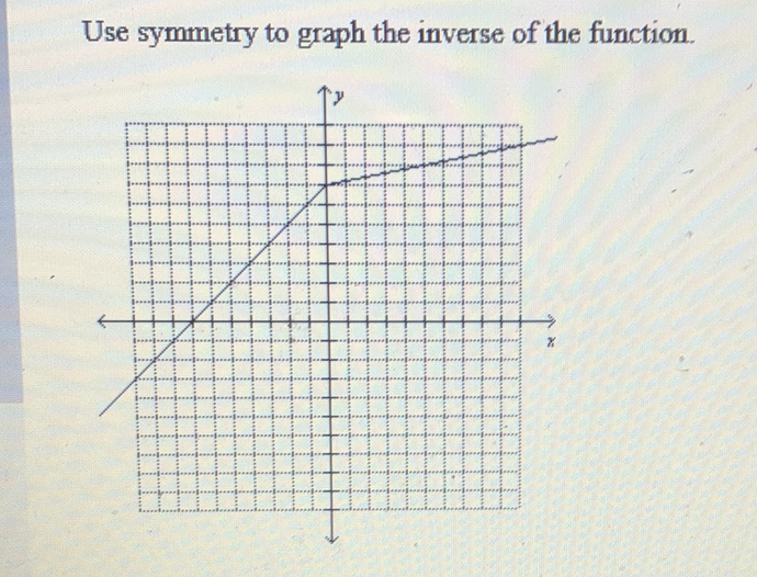 Use symmetry to graph the inverse of the function.