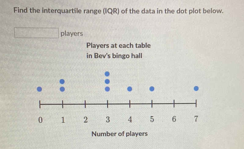 Find the interquartile range (IQR) of the data in the dot plot below.
players
Players at each table
in Bev's bingo hall
Number of players