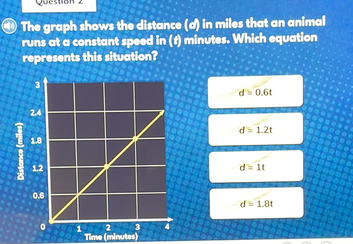 (10) The graph shows the distance (c) in miles that an animal runs at a constant speed in (b) minutes. Which equation represents this situation?