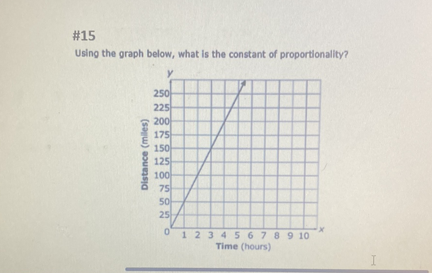 #15
Using the graph below, what is the constant of proportionality?