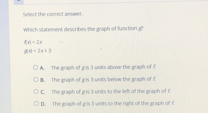 Select the correct answer.
Which statement describes the graph of function \( g \) ?
\[
\begin{array}{l}
f(x)=2 x \\
g(x)=2 x+3
\end{array}
\]
A. The graph of \( g \) is 3 units above the graph of \( f \).
B. The graph of \( g \) is 3 units below the graph of \( f \).
C. The graph of \( g \) is 3 units to the left of the graph of \( f . \)
D. The graph of \( g \) is 3 units to the right of the graph of \( f \).