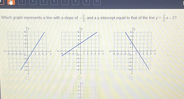 Which graph represents a line with a slope of \( -\frac{2}{3} \) and a \( y \)-intercept equal to that of the line \( y=\frac{2}{3} x-2 ? \)