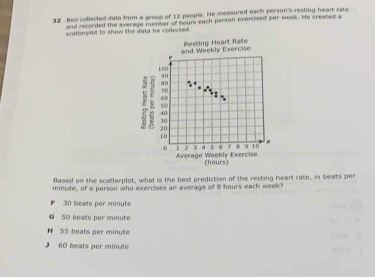 32 ben collected data from a group of 12 people, He measured each person's resting heart rate and recorded the average number of hours each person exercised per week. He created a scatterplot to show the data he collected.
Based on the scatterplot, what is the best prediction of the resting heart rate, in beats per minute, of a person who exercises an average of 8 hours each week?
F 30 beats per minute
G 50 beats per minute
M55 beats per minute
J 60 beats per minute