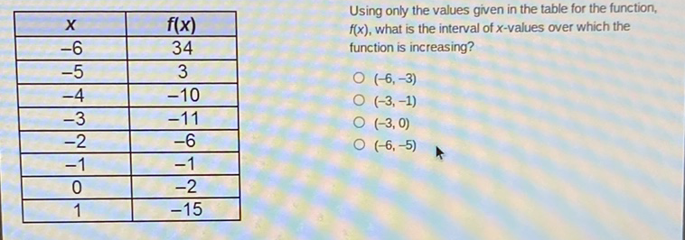 \begin{tabular}{|c|c|}
\hline\( x \) & \( f(x) \) \\
\hline\( -6 \) & 34 \\
\hline\( -5 \) & 3 \\
\hline\( -4 \) & \( -10 \) \\
\hline\( -3 \) & \( -11 \) \\
\hline\( -2 \) & \( -6 \) \\
\hline\( -1 \) & \( -1 \) \\
\hline 0 & \( -2 \) \\
\hline 1 & \( -15 \) \\
\hline
\end{tabular}
Using only the values given in the table for the function, \( f(x) \), what is the interval of \( x \)-values over which the function is increasing?
\( (-6,-3) \)
\( (-3,-1) \)
\( (-3,0) \)
\( (-6,-5) \)