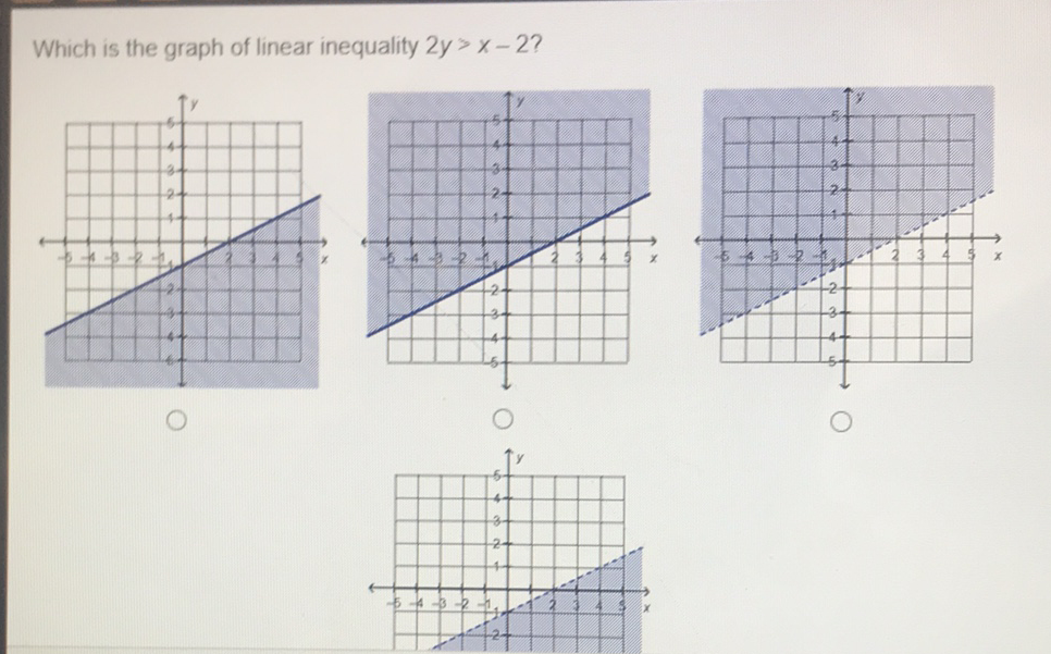 Which is the graph of linear inequality \( 2 y>x-2 ? \)
