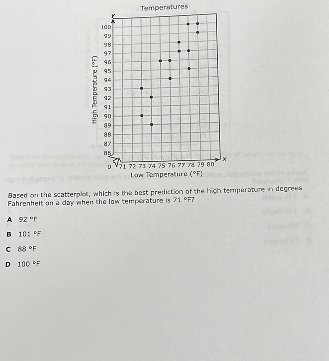 Based on the scatterplot, which is the best prediction of the high temperature in degrees Fahrenheit on a day when the low temperature is \( 71^{\circ} \mathrm{F} ? \)
A \( 92^{\circ} \mathrm{F} \)
B \( 101^{\circ} \mathrm{F} \)
C \( 88^{\circ} \mathrm{F} \)
D \( 100^{\circ} \mathrm{F} \)