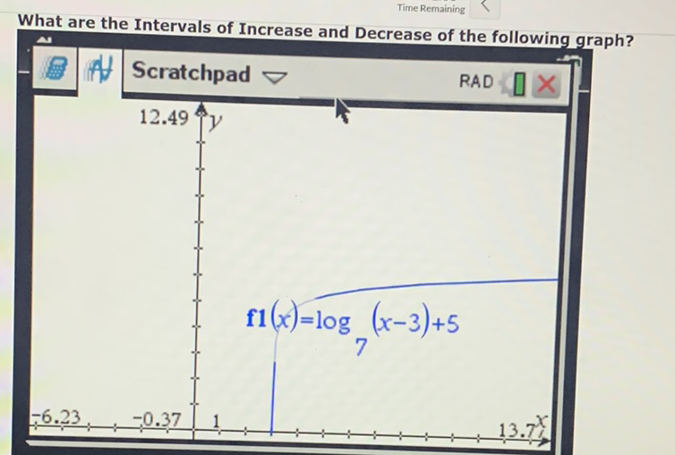 What are the Intervals of Increase and Decrease of the following graph?