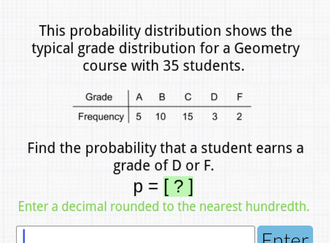 This probability distribution shows the typical grade distribution for a Geometry course with 35 students.
\begin{tabular}{c|ccccc} 
Grade & A & B & C & D & F \\
\hline Frequency & 5 & 10 & 15 & 3 & 2
\end{tabular}
Find the probability that a student earns a grade of \( D \) or \( F \).
\[
p=[?]
\]
Enter a decimal rounded to the nearest hundredth.