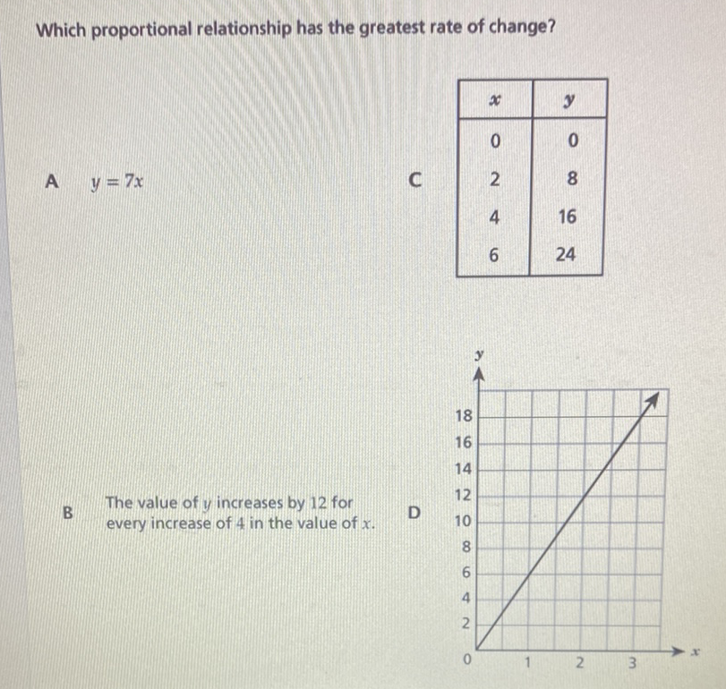 Which proportional relationship has the greatest rate of change?
A \( y=7 x \)
C
\begin{tabular}{|c|c|}
\hline\( x \) & \( y \) \\
\hline 0 & 0 \\
2 & 8 \\
4 & 16 \\
6 & 24 \\
\hline
\end{tabular}
B The value of \( y \) increases by 12 for every increase of 4 in the value of \( x \).