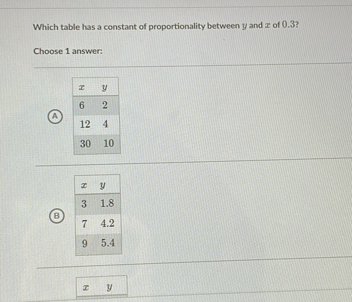 Which table has a constant of proportionality between \( y \) and \( x \) of \( 0.3 \) ?
Choose 1 answer:
(A) \( \begin{array}{ll}6 & 2 \\ 12 & 4 \\ 30 & 10\end{array} \)
\begin{tabular}{|ll|}
\hline\( x \) & \( y \) \\
\hline 6 & 2 \\
\hline 12 & 4 \\
\hline 30 & 10 \\
\hline & \\
\hline & \\
\hline\( x \) & \( y \) \\
\hline 3 & \( 1.8 \) \\
\hline 7 & \( 4.2 \) \\
\hline 9 & \( 5.4 \) \\
\hline
\end{tabular}
\( \begin{array}{ll}x & y\end{array} \)