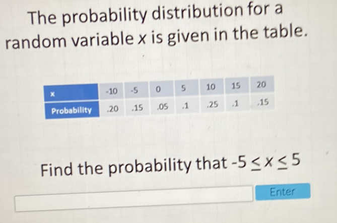 The probability distribution for a random variable \( x \) is given in the table.
\begin{tabular}{|l|l|l|l|l|l|l|l|}
\hline\( \times \) & \( .10 \) & \( .5 \) & 0 & 5 & 10 & 15 & 20 \\
\hline Probabillivy & \( .20 \) & \( .15 \) & \( .05 \) & 1 & \( .25 \) & 1 & \( .15 \) \\
\hline
\end{tabular}
Find the probability that \( -5 \leq x \leq 5 \)