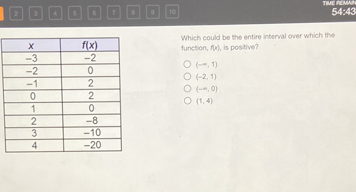 \begin{tabular}{|c|c|}
\hline\( x \) & \( f(x) \) \\
\hline\( -3 \) & \( -2 \) \\
\hline\( -2 \) & 0 \\
\hline\( -1 \) & 2 \\
\hline 0 & 2 \\
\hline 1 & 0 \\
\hline 2 & \( -8 \) \\
\hline 3 & \( -10 \) \\
\hline 4 & \( -20 \) \\
\hline
\end{tabular}
Which could be the entire interval over which the function, \( f(x) \), is positive?
\( (-\infty, 1) \)
\( (-2,1) \)
\( (-\infty, 0) \)
\( (1,4) \)