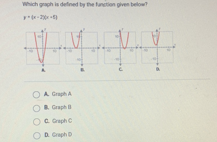 Which graph is defined by the function given below?
\[
y=(x-2)(x+5)
\]
A. Graph A
B. Graph B
C. Graph C
D. Graph D