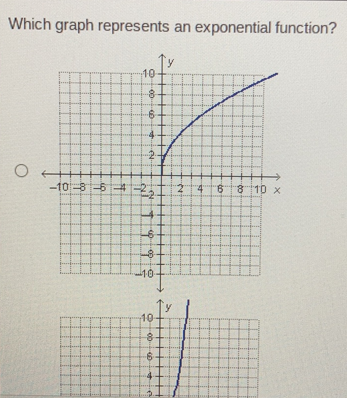 Which graph represents an exponential function?